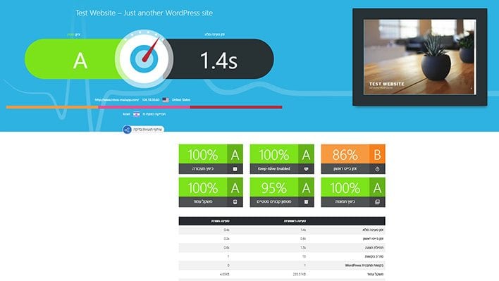 השוואה CloudFlare מול שרת ישראלי - CDN