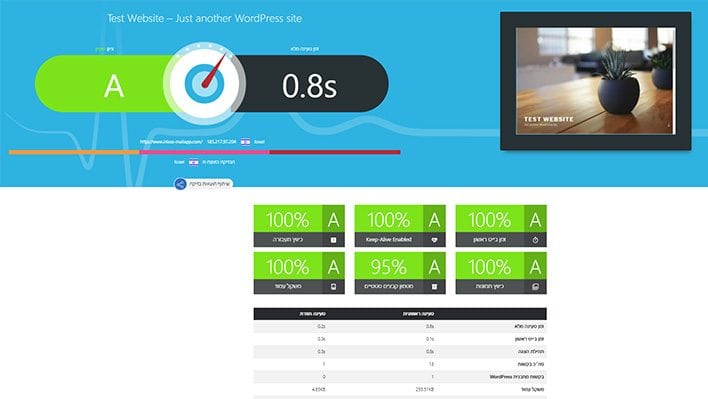 השוואה CloudFlare מול שרת ישראלי - שרת ישראלי