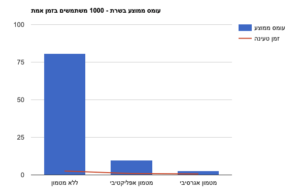 nosql